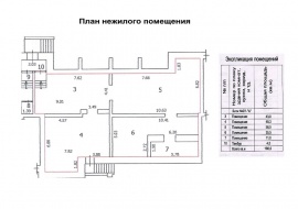 Технический план помещения Технический план в Домодедово и Домодедовском районе